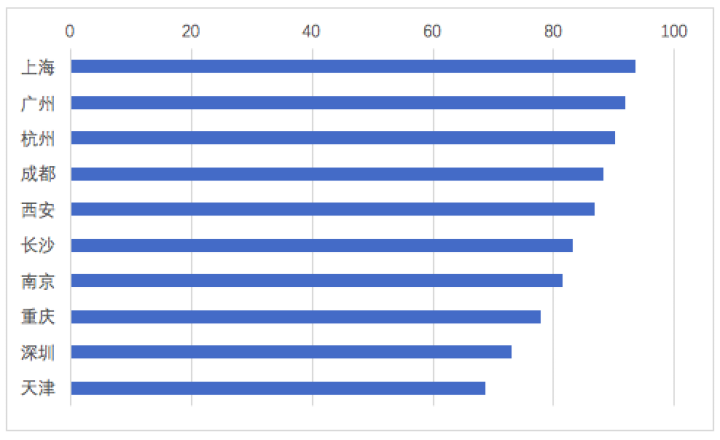 全國城市夜游景點排名指數TOP10榜單 640