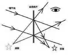 3d全息投影技術原理 640.webp (1)