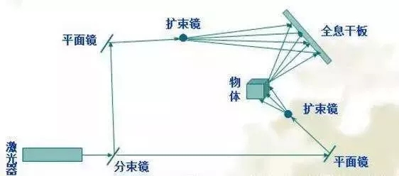 3d全息投影技術原理 640.webp
